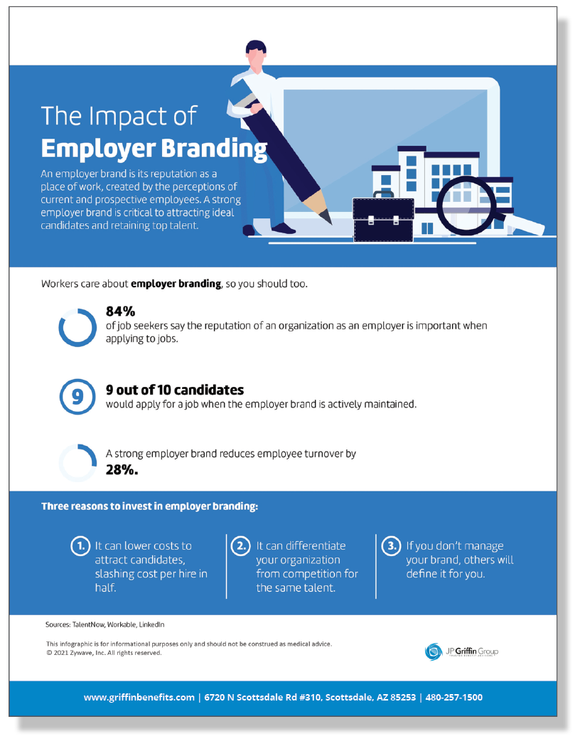 The Impact of Employer Branding - Infographic