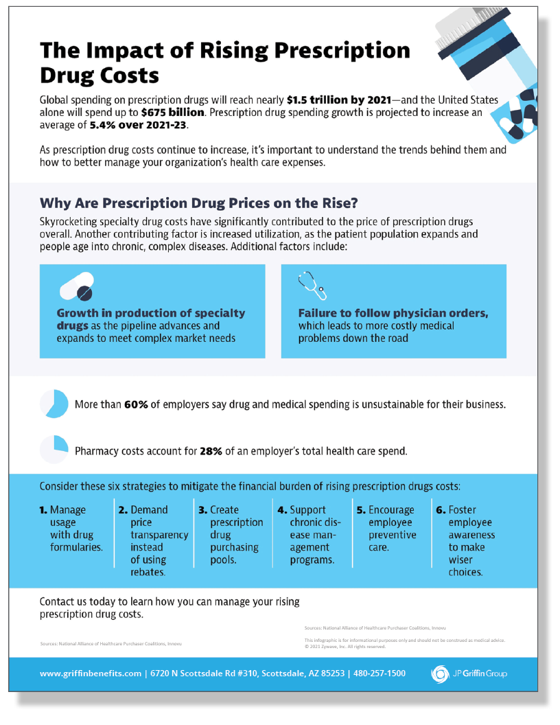 The Impact of Rising Prescription Drug Costs 