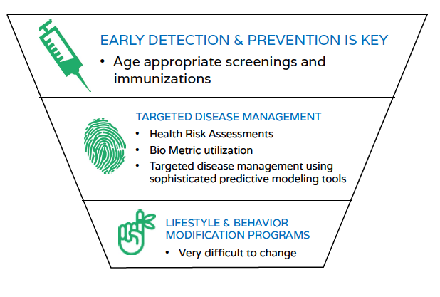 Effective Wellness Programs Focus on Screenings and Immunizations Over Behavior Modification - Featured Image
