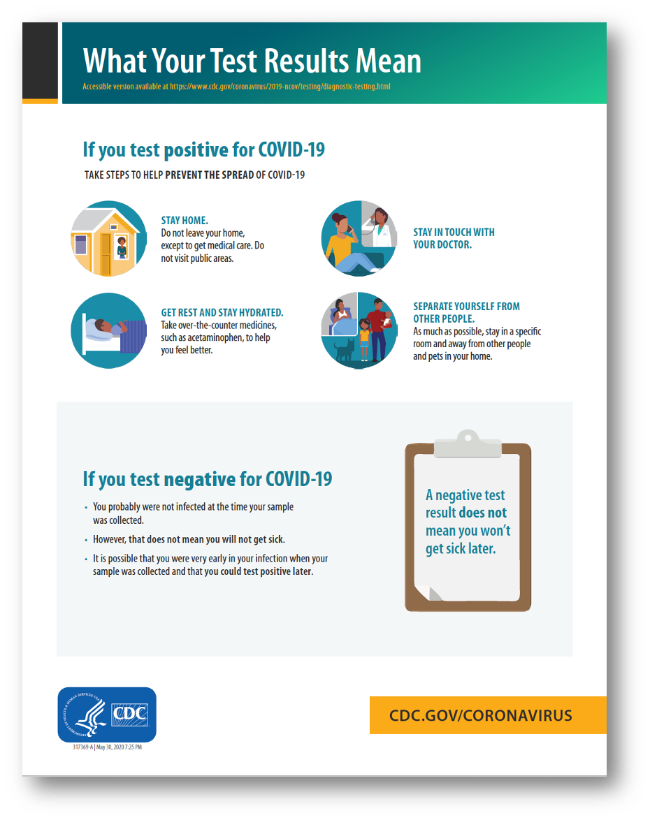 What Your COVID Test Results Mean