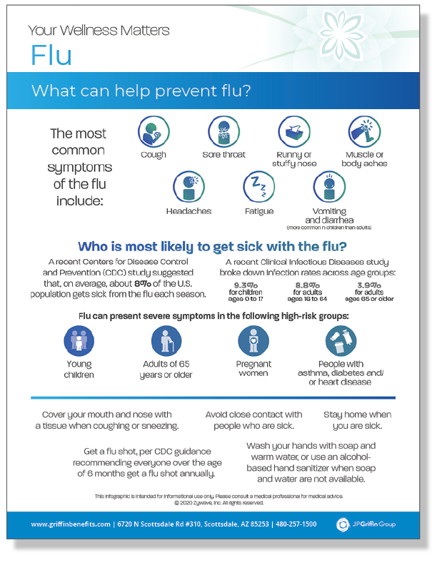 Your Wellness Matters - Flu Infographic_FINAL