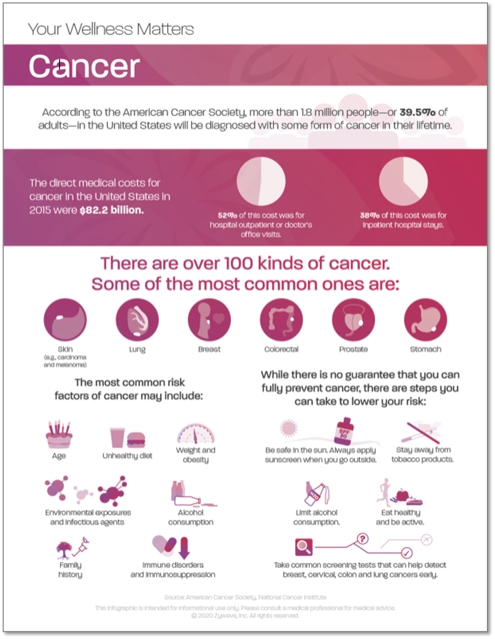 Your Wellness Matters - Cancer Infographic