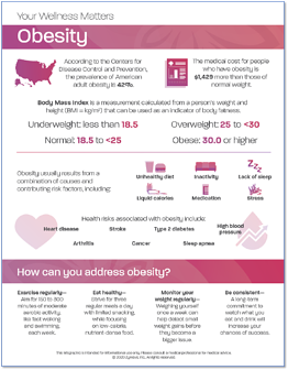 Your Wellness Matters Obesity - Infographic-1